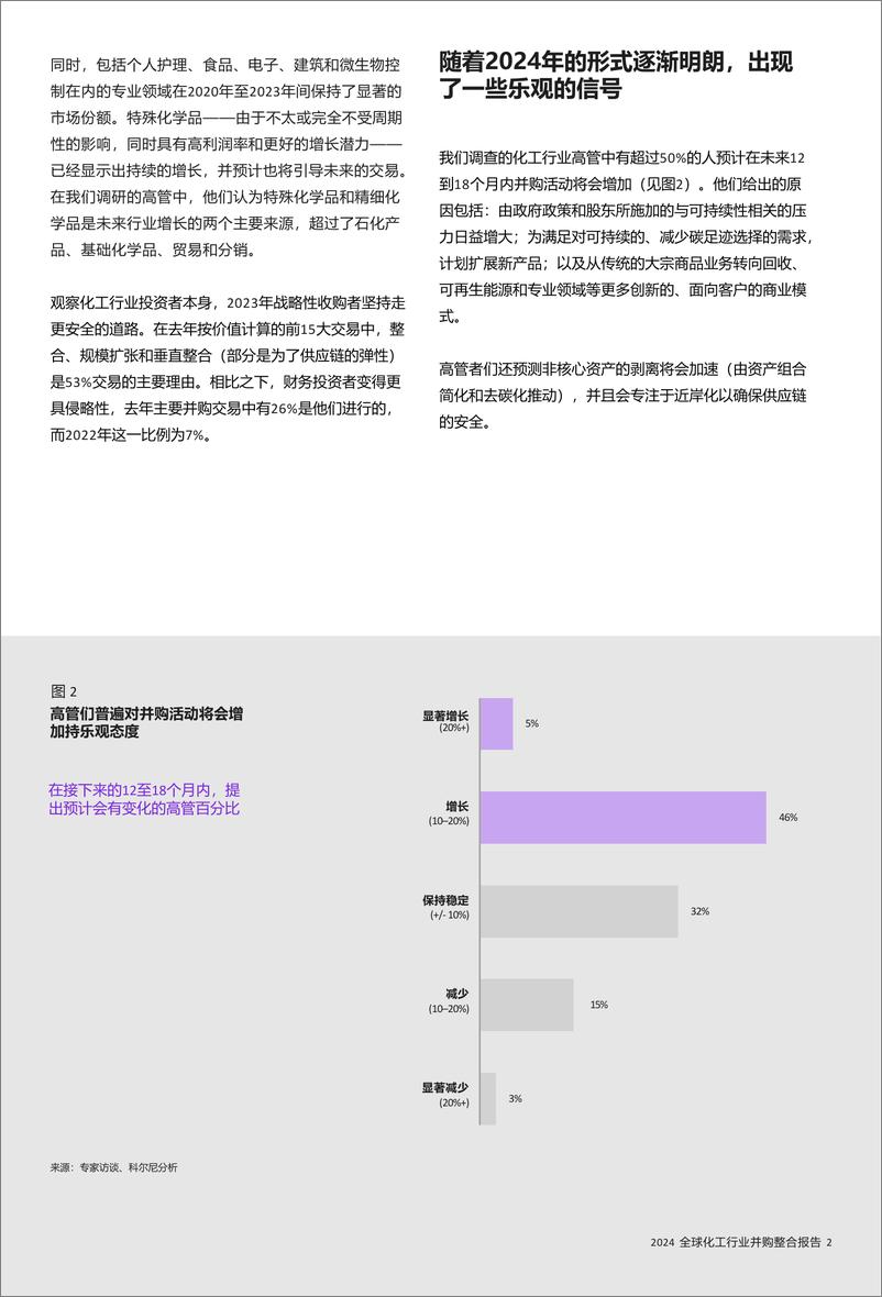 《2024 全球化工行业并购交易报告》 - 第3页预览图