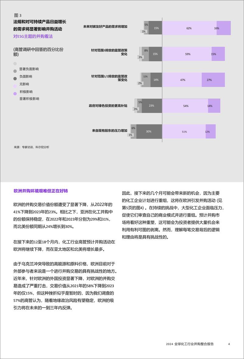 《2024 全球化工行业并购交易报告》 - 第5页预览图