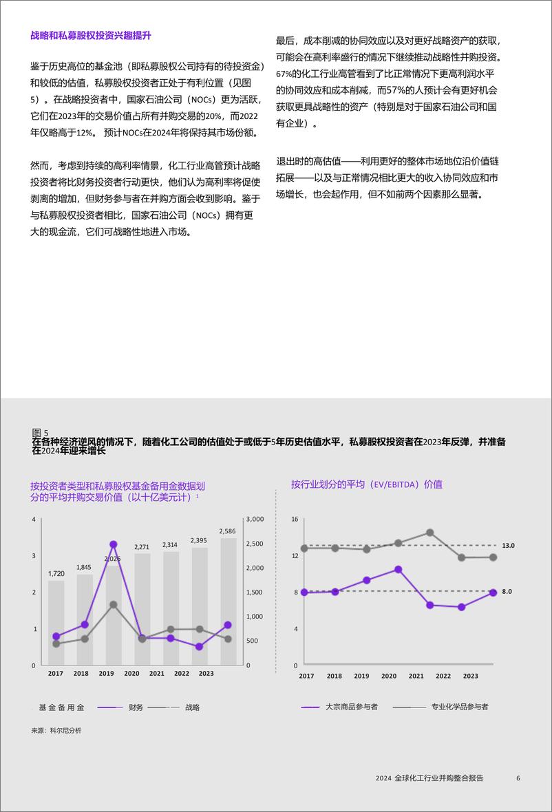 《2024 全球化工行业并购交易报告》 - 第7页预览图