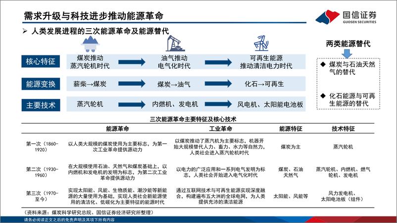 《煤炭行业：能源替代研究框架及今明年替代分析-20221019-国信证券-30页》 - 第6页预览图