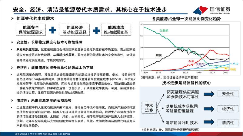 《煤炭行业：能源替代研究框架及今明年替代分析-20221019-国信证券-30页》 - 第7页预览图