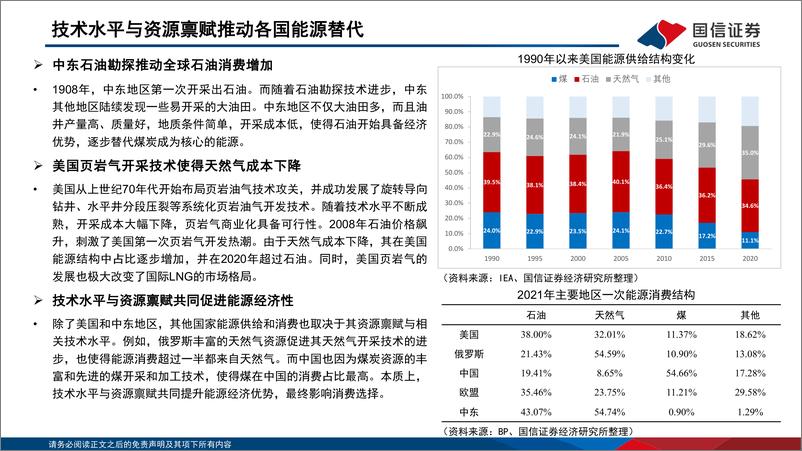 《煤炭行业：能源替代研究框架及今明年替代分析-20221019-国信证券-30页》 - 第8页预览图