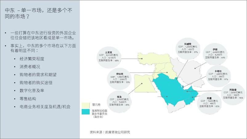 《凯度-Faceoobk：中东跨境电商市场白皮书(压缩版)-2019.5-81页》 - 第5页预览图