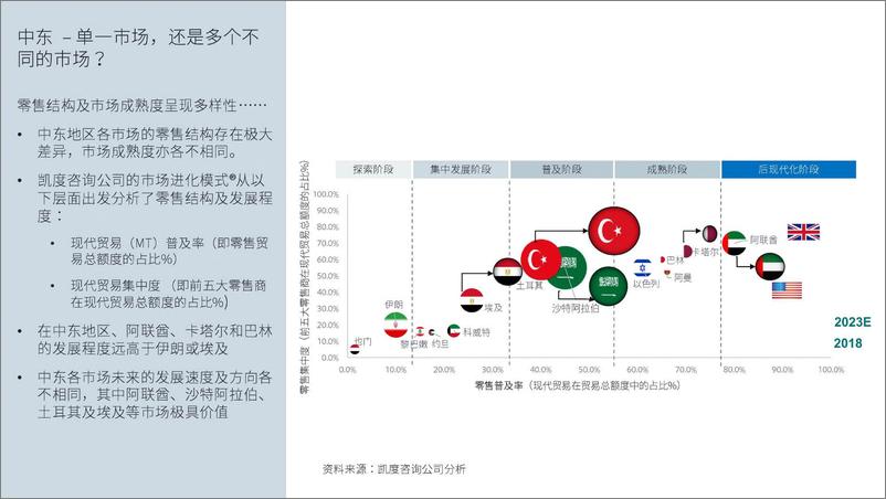 《凯度-Faceoobk：中东跨境电商市场白皮书(压缩版)-2019.5-81页》 - 第6页预览图