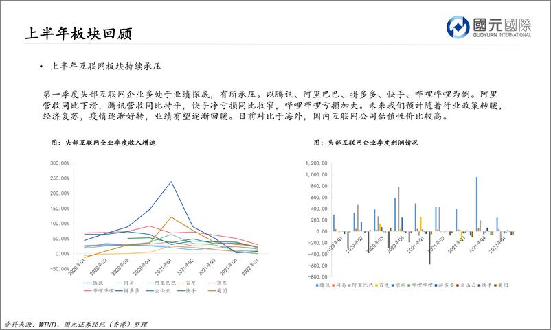 《互联网行业：顶流为王，创新领航-20220713-国元国际-30页》 - 第4页预览图