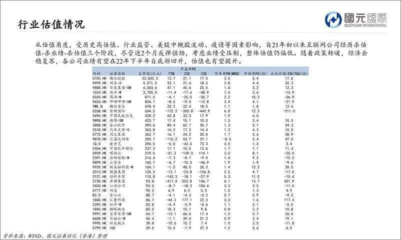 《互联网行业：顶流为王，创新领航-20220713-国元国际-30页》 - 第5页预览图