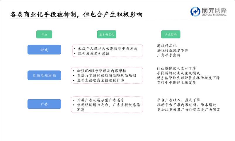 《互联网行业：顶流为王，创新领航-20220713-国元国际-30页》 - 第6页预览图