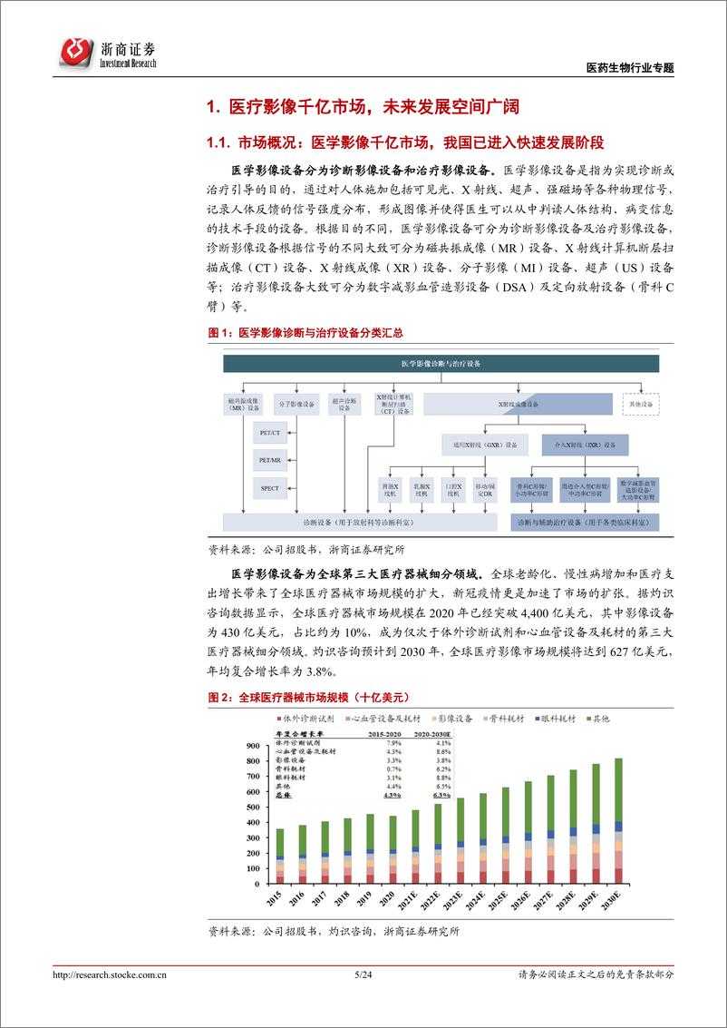 《医药生物行业新股系列专题之联影医疗：国内医学影像龙头企业-20220106-浙商证券-24页》 - 第6页预览图