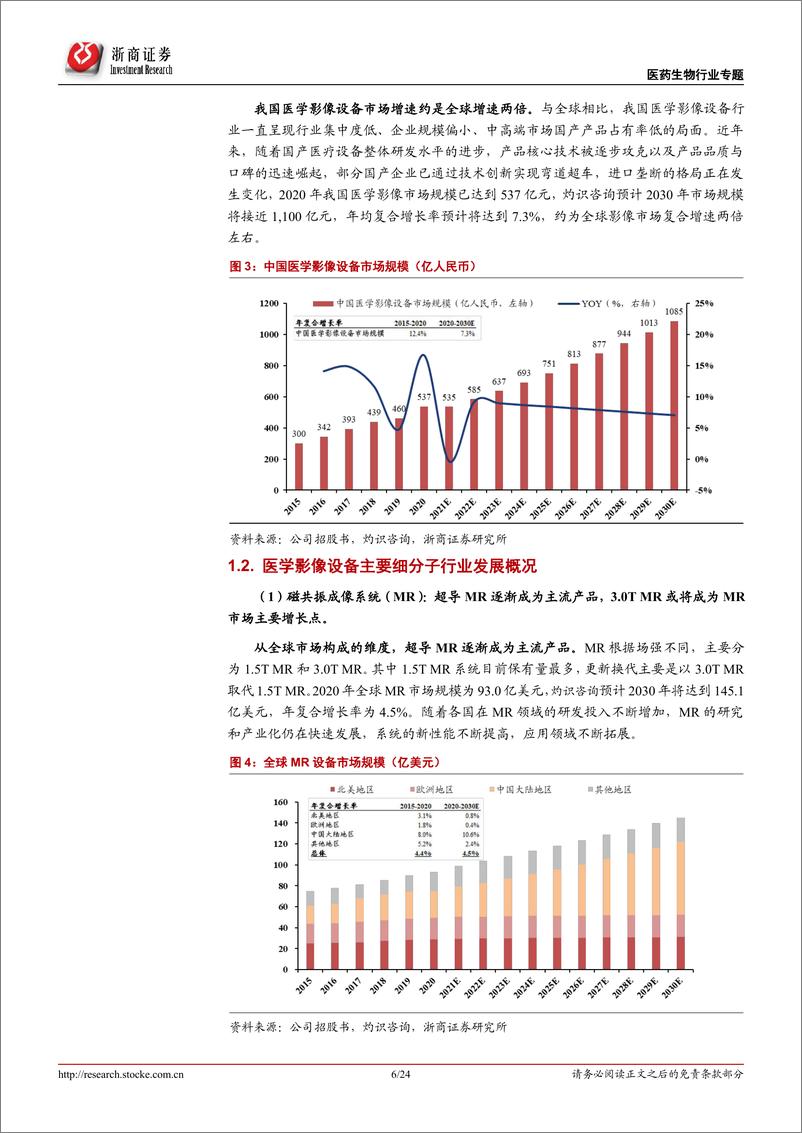 《医药生物行业新股系列专题之联影医疗：国内医学影像龙头企业-20220106-浙商证券-24页》 - 第7页预览图