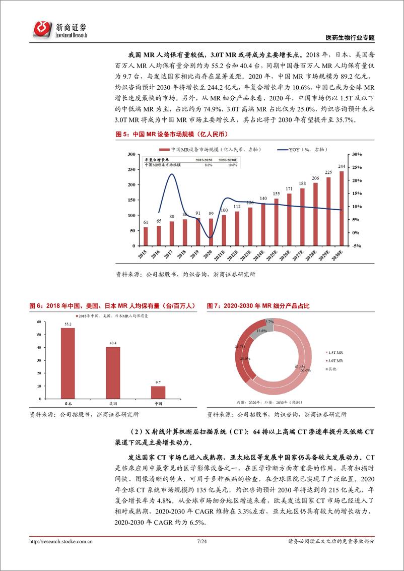 《医药生物行业新股系列专题之联影医疗：国内医学影像龙头企业-20220106-浙商证券-24页》 - 第8页预览图