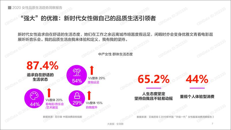 《2020女性品质生活趋势洞察报告》 - 第7页预览图
