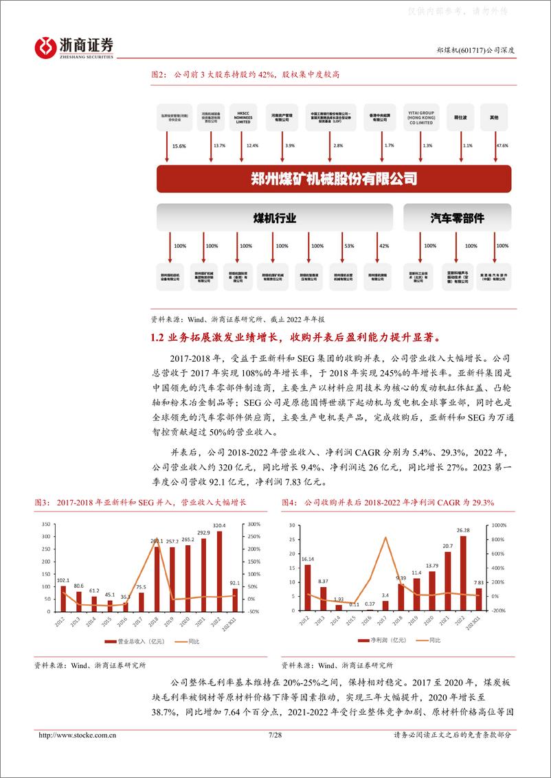 《浙商证券-郑煤机(601717)深度报告-液压支架龙头：汽车零部件业务改善驱动业绩估值双提升-230508》 - 第7页预览图