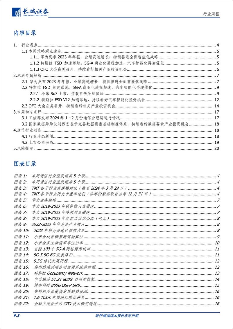 《通信行业报告：OFC大会召开，特斯拉FSD加速落地，持续看好数字AI产业链投资机会-240331-长城证券-21页》 - 第3页预览图