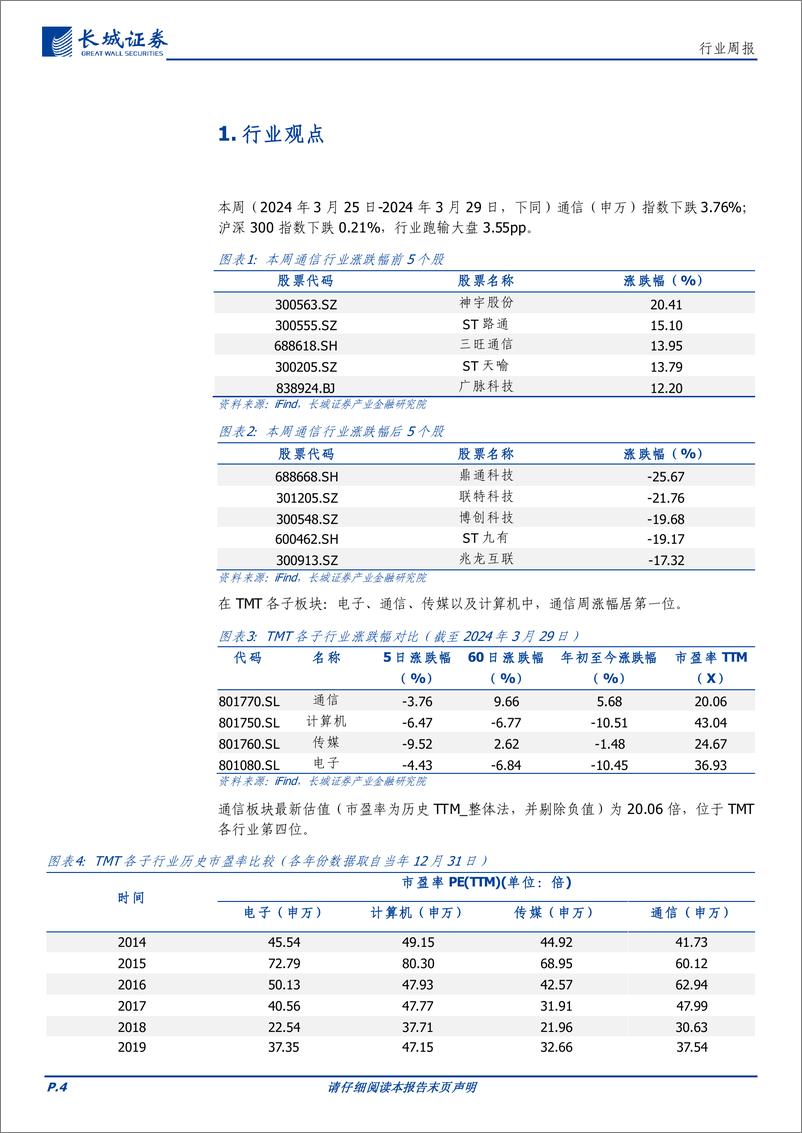 《通信行业报告：OFC大会召开，特斯拉FSD加速落地，持续看好数字AI产业链投资机会-240331-长城证券-21页》 - 第4页预览图