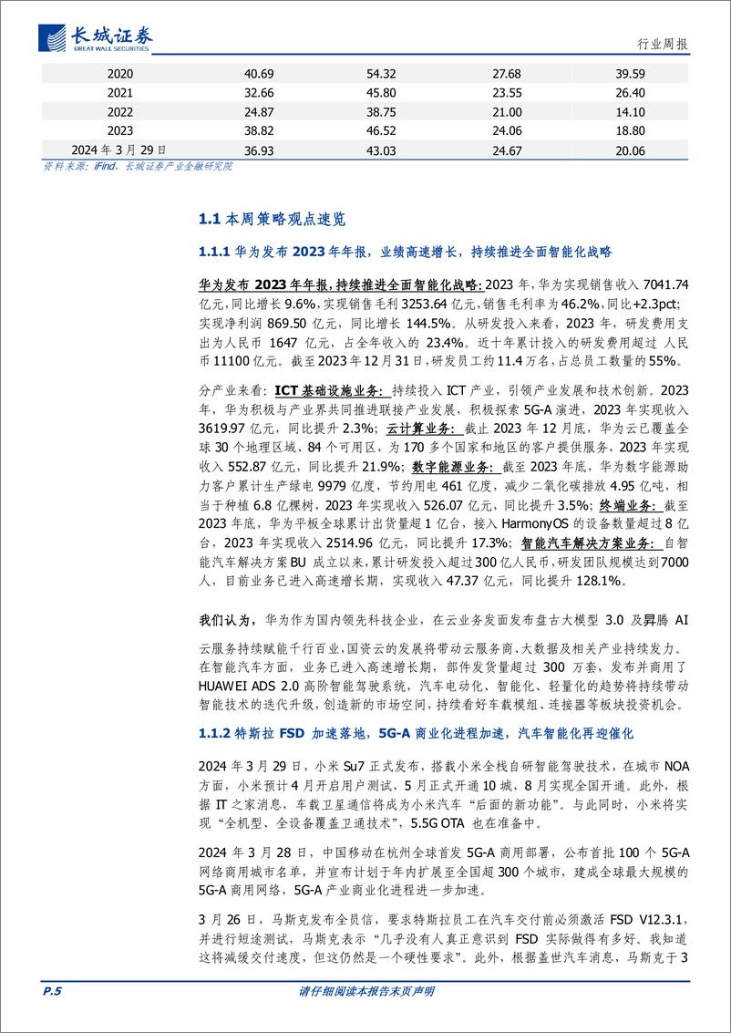 《通信行业报告：OFC大会召开，特斯拉FSD加速落地，持续看好数字AI产业链投资机会-240331-长城证券-21页》 - 第5页预览图