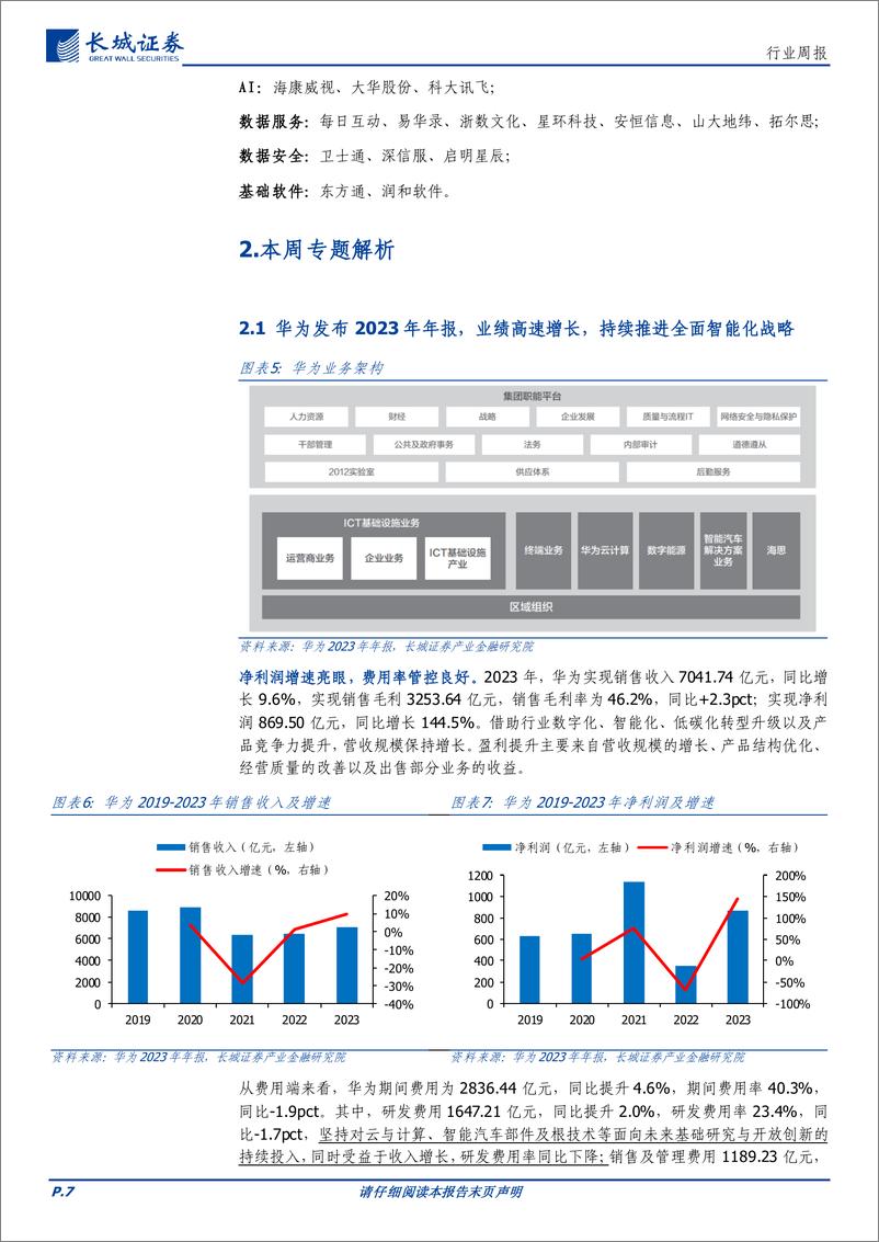 《通信行业报告：OFC大会召开，特斯拉FSD加速落地，持续看好数字AI产业链投资机会-240331-长城证券-21页》 - 第7页预览图