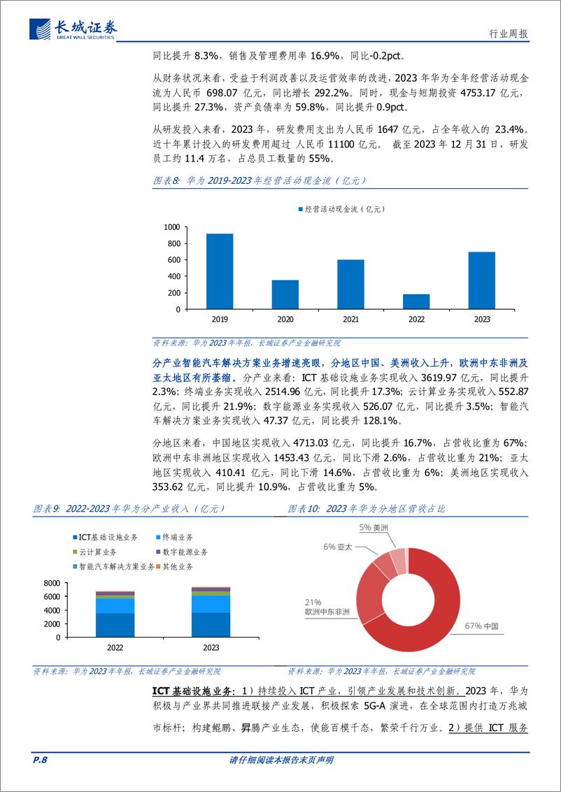 《通信行业报告：OFC大会召开，特斯拉FSD加速落地，持续看好数字AI产业链投资机会-240331-长城证券-21页》 - 第8页预览图