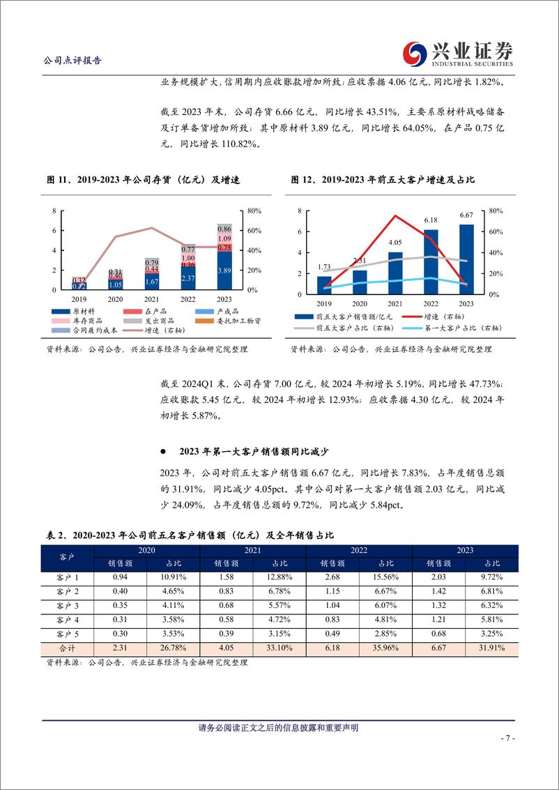 《菲利华(300395)持续加大研发投入，回购增持彰显长期信心-240507-兴业证券-10页》 - 第7页预览图