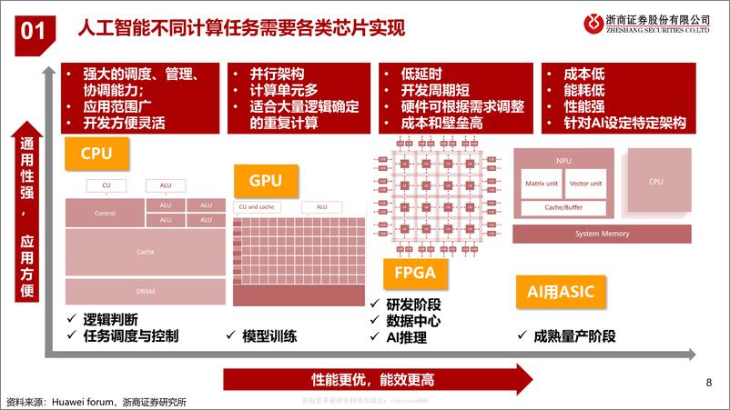 《25AIGC算力时代系列报告：ChatGPT芯片算力：研究框架》 - 第8页预览图