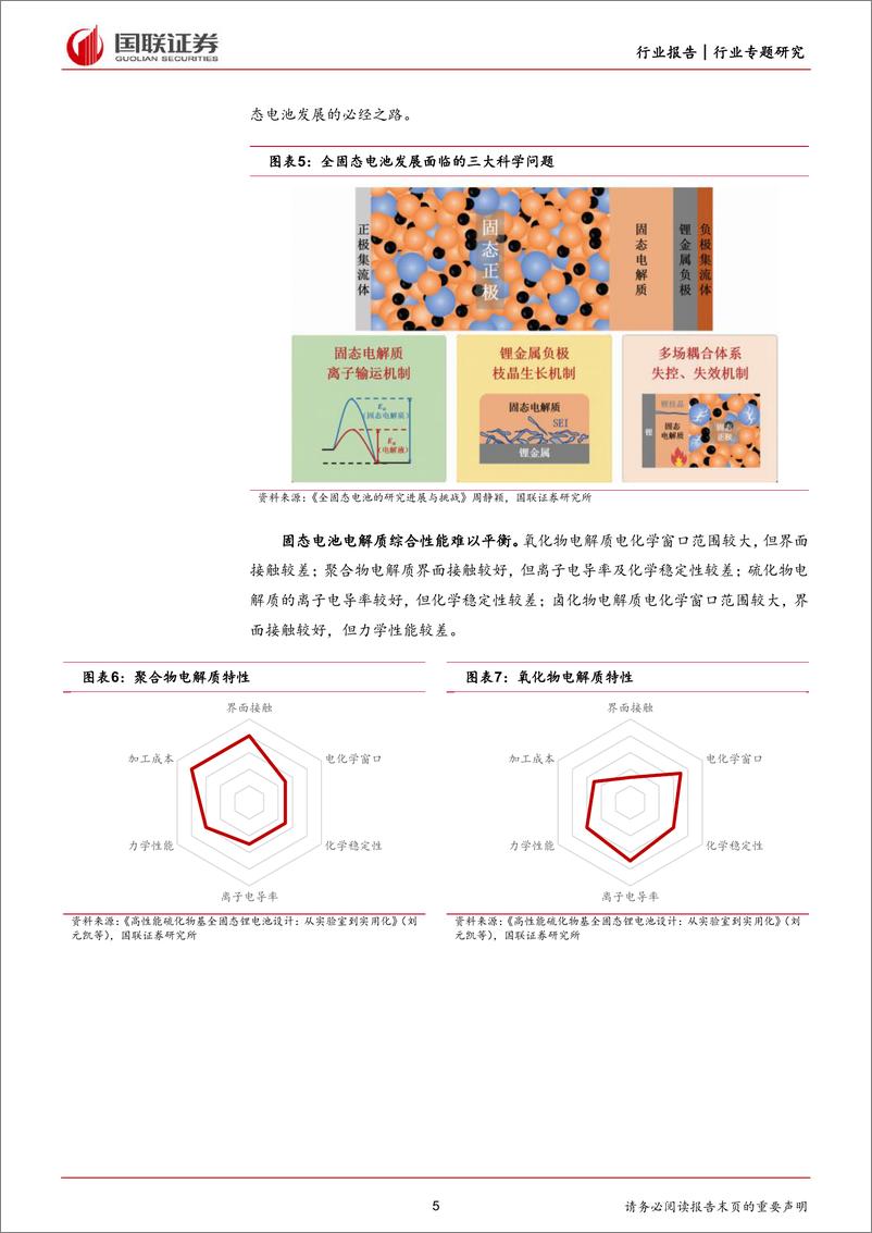 《电力设备与新能源行业专题：固态电池产业化前景可期》 - 第5页预览图