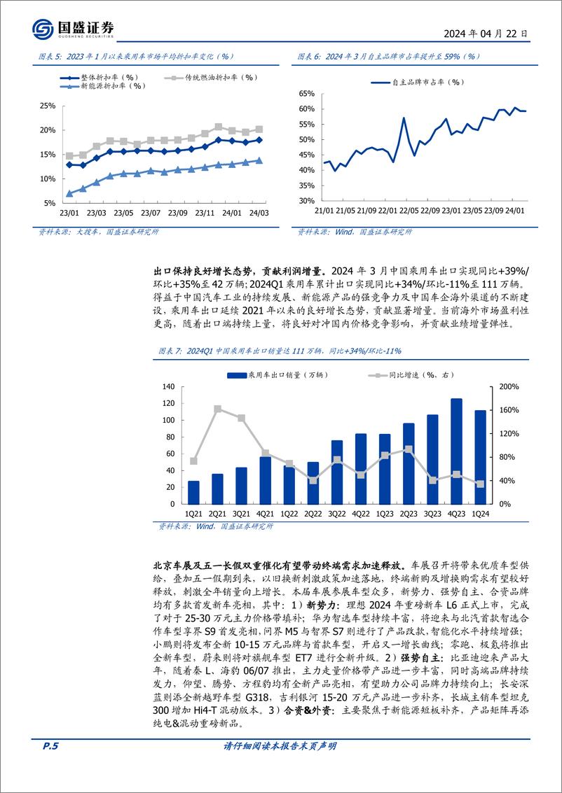 《国盛证券-汽车：北京车展前瞻：自主新品扬帆起航，需求景气向上值得期待》 - 第5页预览图