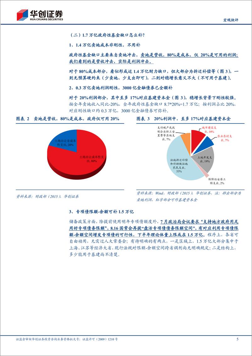 《7月财政数据点评：解局三万亿预算缺口-20220818-华创证券-16页》 - 第6页预览图