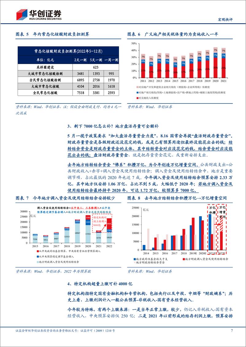 《7月财政数据点评：解局三万亿预算缺口-20220818-华创证券-16页》 - 第8页预览图