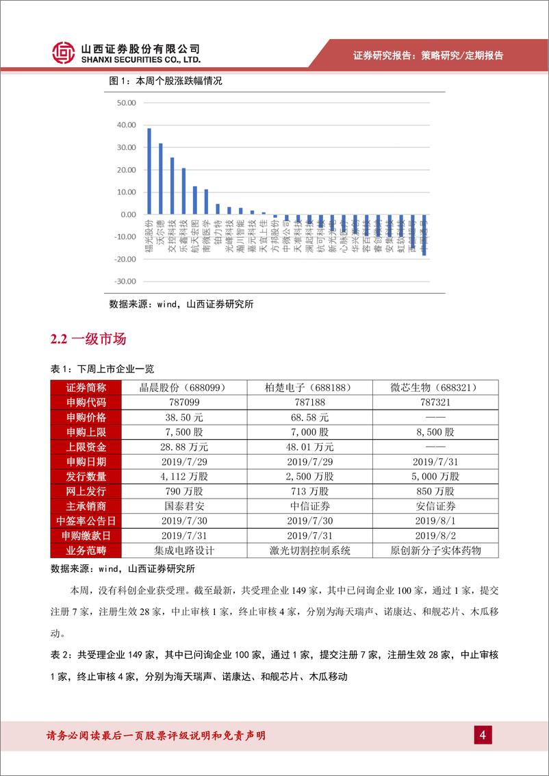 《科创板动态跟踪2019年第20期：科创板001号受理企业下周迎来打新-20190728-山西证券-21页》 - 第5页预览图