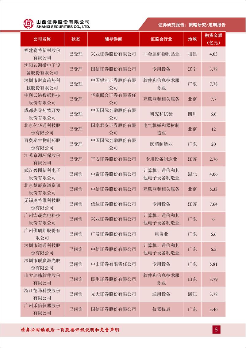 《科创板动态跟踪2019年第20期：科创板001号受理企业下周迎来打新-20190728-山西证券-21页》 - 第6页预览图