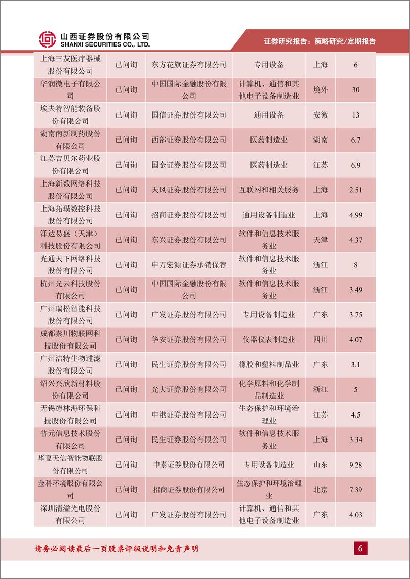 《科创板动态跟踪2019年第20期：科创板001号受理企业下周迎来打新-20190728-山西证券-21页》 - 第7页预览图