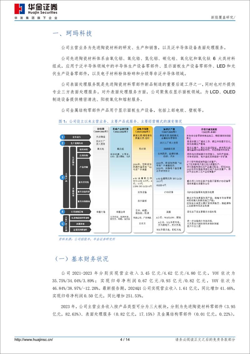 《珂玛科技(301611)新股覆盖研究-240726-华金证券-14页》 - 第4页预览图