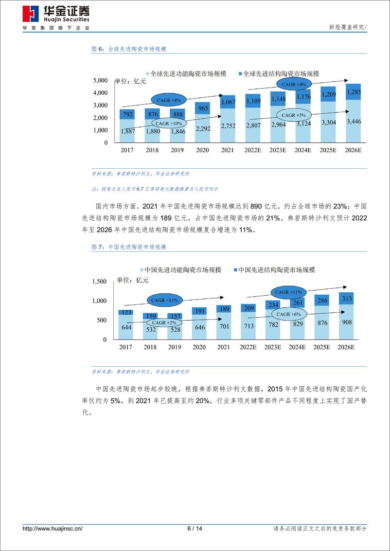 《珂玛科技(301611)新股覆盖研究-240726-华金证券-14页》 - 第6页预览图