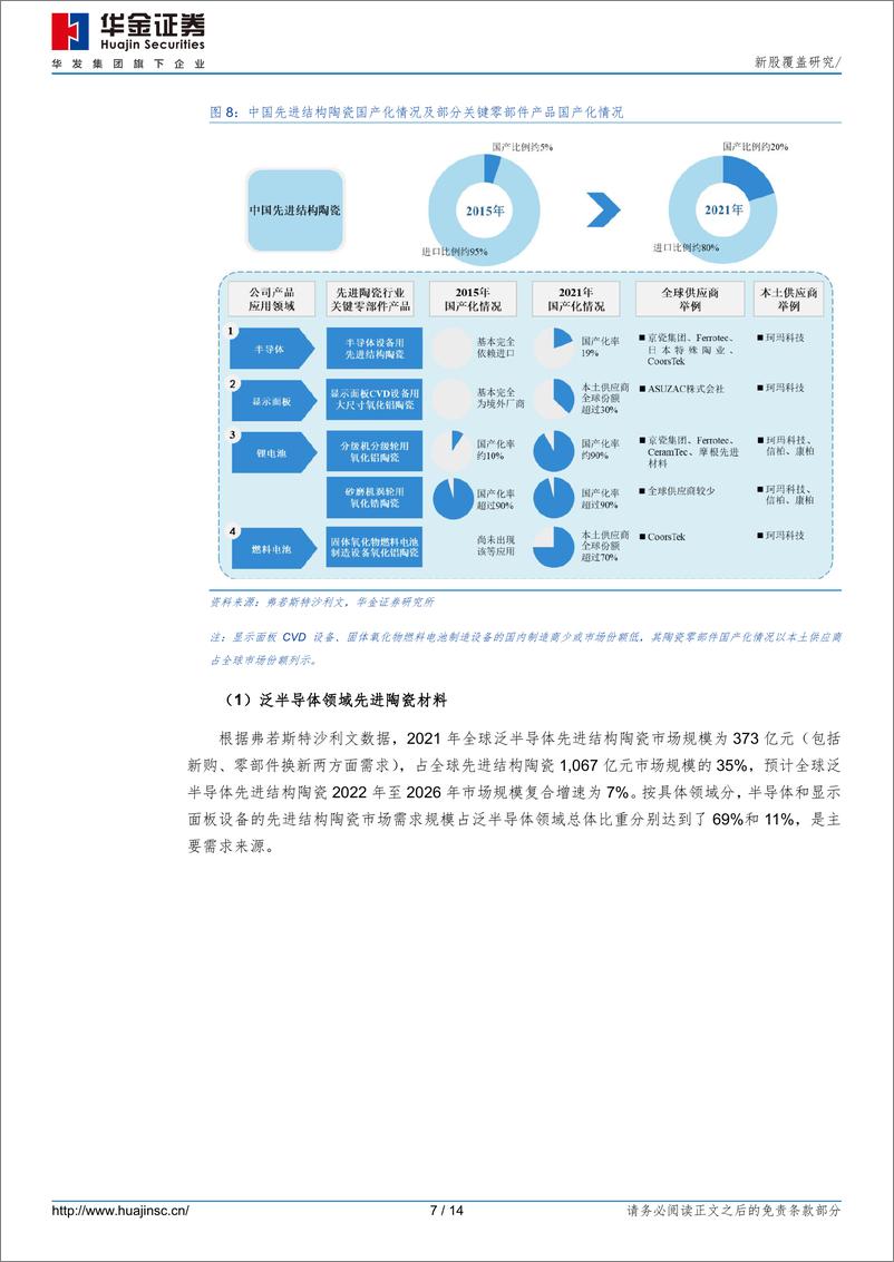 《珂玛科技(301611)新股覆盖研究-240726-华金证券-14页》 - 第7页预览图