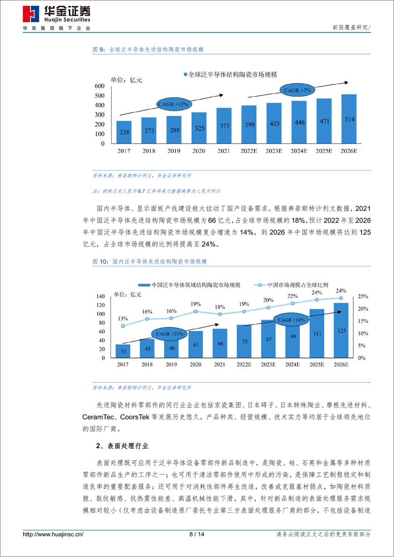 《珂玛科技(301611)新股覆盖研究-240726-华金证券-14页》 - 第8页预览图