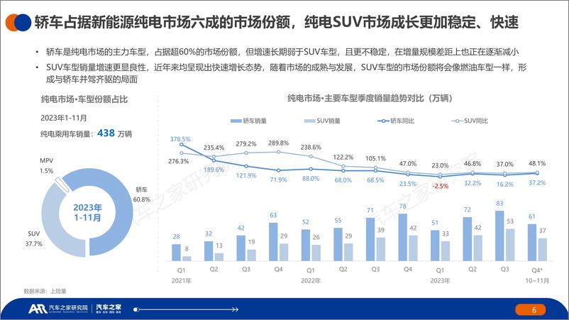 《中国纯电新能源汽车——主销车型电池表现篇-2023年秋季报告》 - 第6页预览图