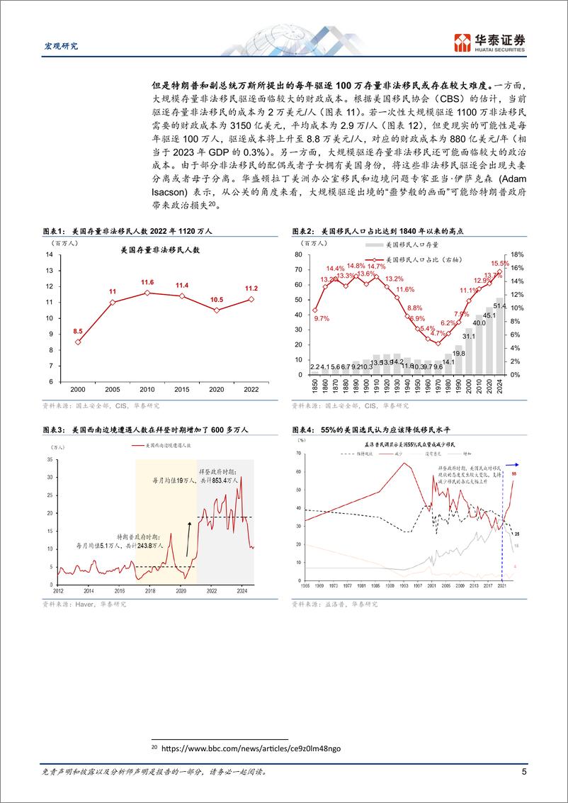 《宏观专题研究：特朗普百日新政展望，收紧移民的宏观影响-250105-华泰证券-16页》 - 第5页预览图