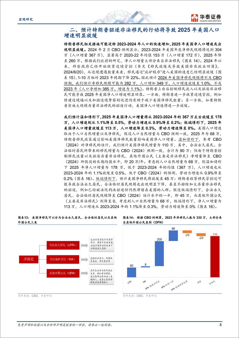 《宏观专题研究：特朗普百日新政展望，收紧移民的宏观影响-250105-华泰证券-16页》 - 第8页预览图