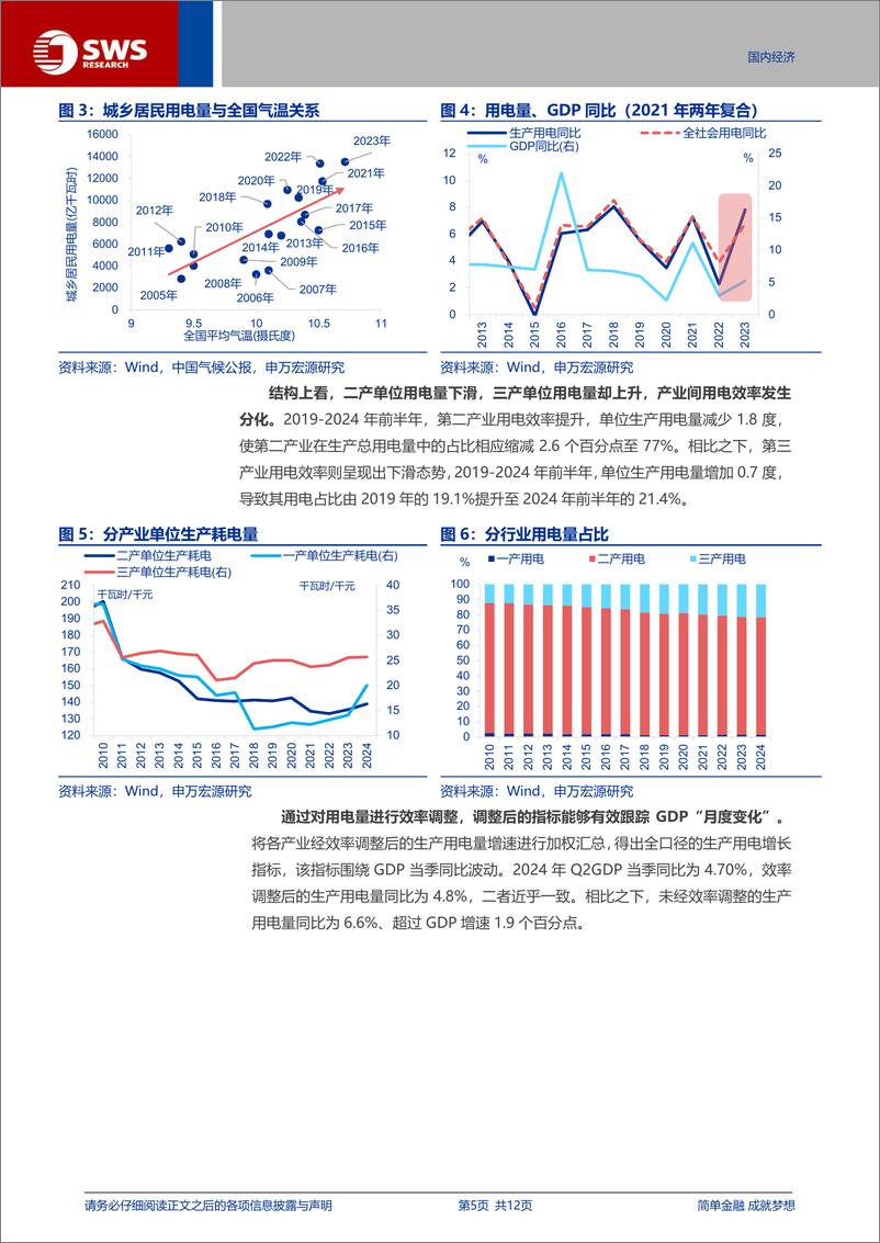 《中观跟踪系列报告：用电“效率调整”，透视经济增长？-240925-申万宏源-12页》 - 第5页预览图