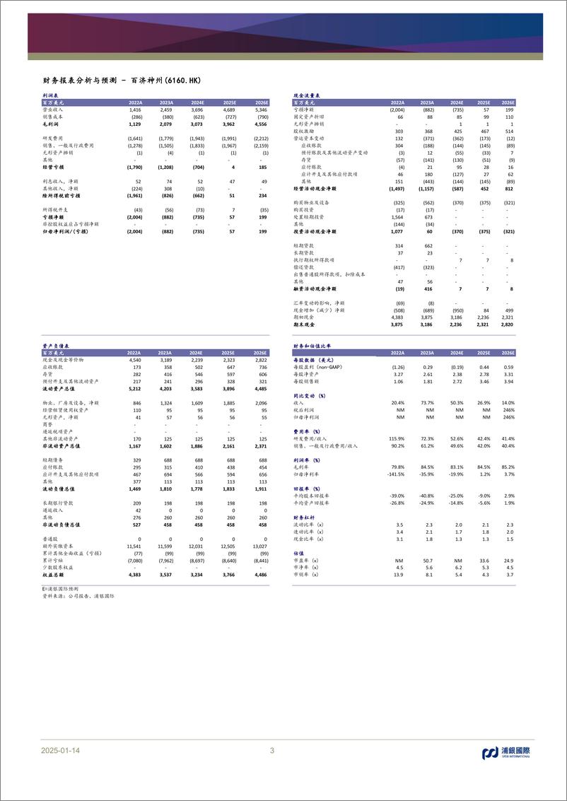 《百济神州(688235)首次提供盈利时间指引，预计2025年实现经营利润盈亏平衡-250114-浦银国际-10页》 - 第3页预览图