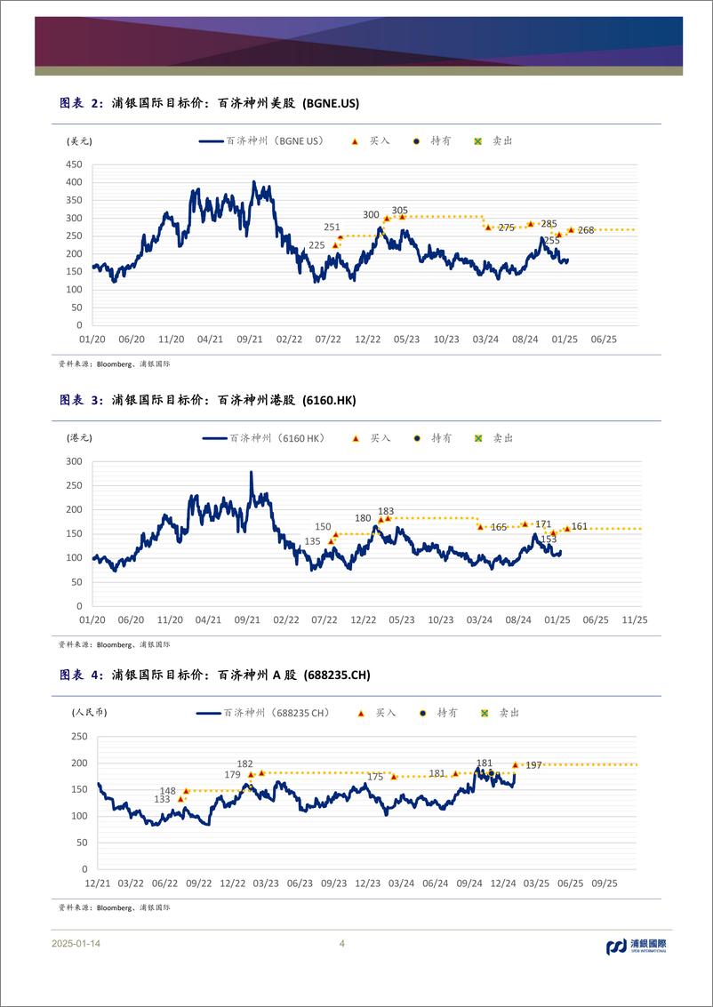 《百济神州(688235)首次提供盈利时间指引，预计2025年实现经营利润盈亏平衡-250114-浦银国际-10页》 - 第4页预览图