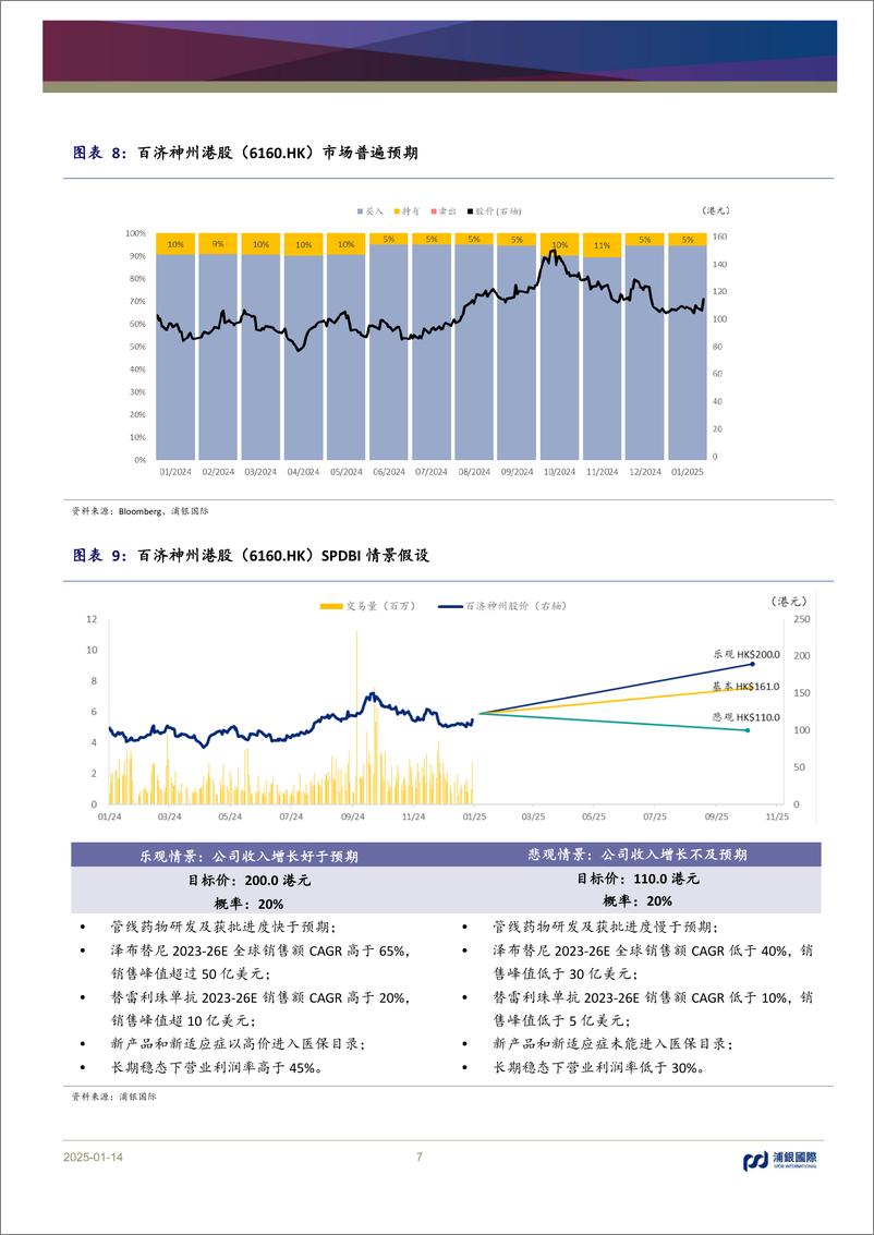 《百济神州(688235)首次提供盈利时间指引，预计2025年实现经营利润盈亏平衡-250114-浦银国际-10页》 - 第7页预览图