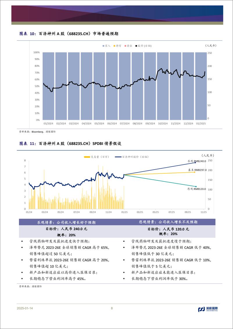 《百济神州(688235)首次提供盈利时间指引，预计2025年实现经营利润盈亏平衡-250114-浦银国际-10页》 - 第8页预览图