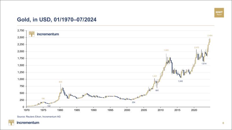 《Incrementum-2024年8月月度黄金指南针（英）-81页》 - 第8页预览图