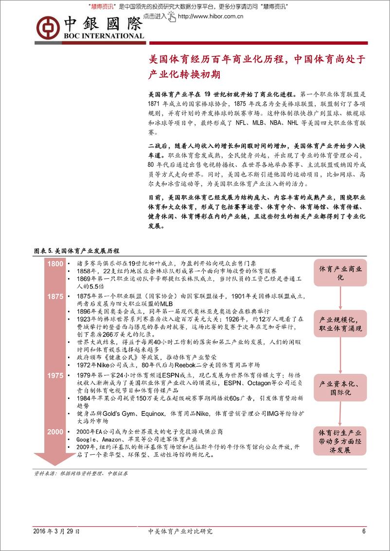 《20160329-中银国际-文化传媒行业中美体育产业对比研究：梦想照进现实，美国体育商业变现路径重现》 - 第6页预览图