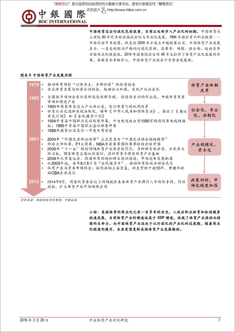 《20160329-中银国际-文化传媒行业中美体育产业对比研究：梦想照进现实，美国体育商业变现路径重现》 - 第7页预览图