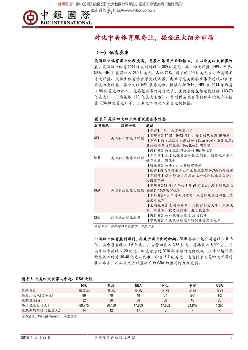 《20160329-中银国际-文化传媒行业中美体育产业对比研究：梦想照进现实，美国体育商业变现路径重现》 - 第8页预览图