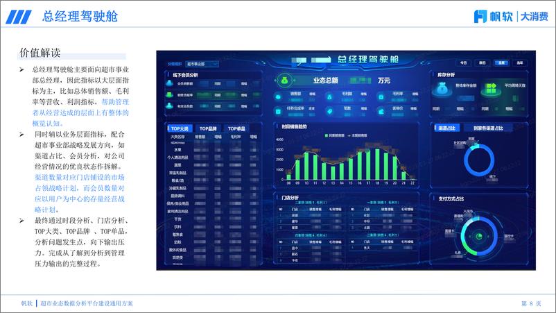 《帆软_2024年超市业态数据分析平台建设通用方案》 - 第8页预览图