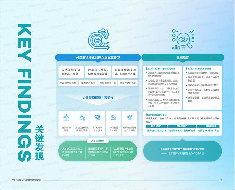 《2022中国人力资源管理年度观察-北森-2022.1-56页(1)》 - 第5页预览图