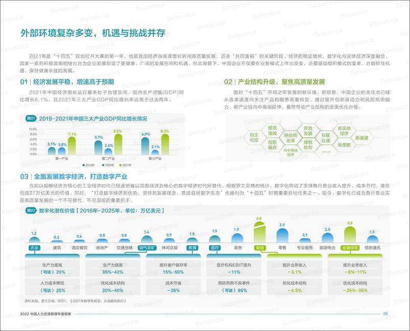 《2022中国人力资源管理年度观察-北森-2022.1-56页(1)》 - 第7页预览图