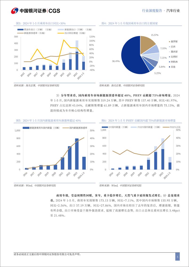 《中国银河-汽车行业2024年度中期策略：出海多点开花，车路云迎规模化》 - 第5页预览图